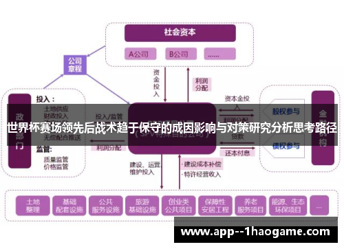 世界杯赛场领先后战术趋于保守的成因影响与对策研究分析思考路径