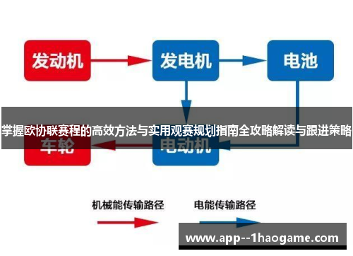 掌握欧协联赛程的高效方法与实用观赛规划指南全攻略解读与跟进策略