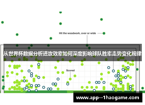 从世界杯数据分析进攻效率如何深度影响球队胜率走势变化规律
