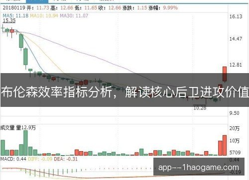 布伦森效率指标分析，解读核心后卫进攻价值
